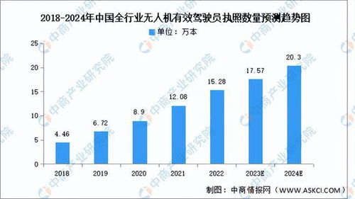 哈尔滨电动汽车的现状与发展趋势