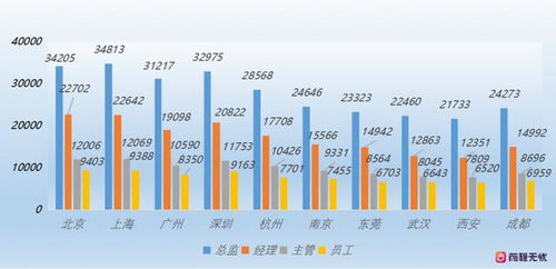 现代汽车行业薪资现状解析及未来发展预测 现代汽车行业薪资现状解析及未来发展预测