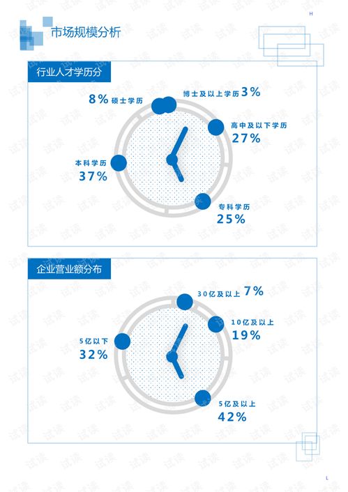 始兴县汽车保有量调查报告