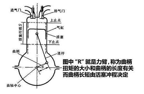 民用汽车扭矩标准介绍