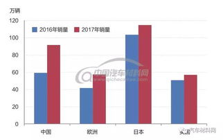 全球电动汽车用户的现状与趋势