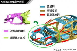 汽车屏蔽器价格详解，选择与保护的平衡点