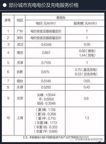 汽车后盖换屏幕的价格解析，了解你的选择和预算