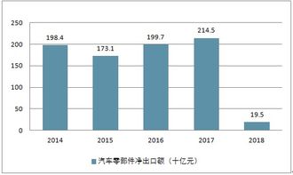 卖汽车配件的定价策略与市场分析 卖汽车配件的定价策略与市场分析