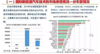 国家间汽车拥有量对比，全球车市现状与趋势分析