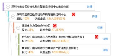 深圳市汽车驾驶培训报名费用分析