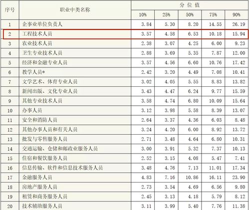 武汉汇众汽车公司员工薪资情况调查报告