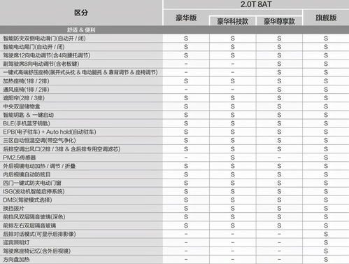 基本款配置