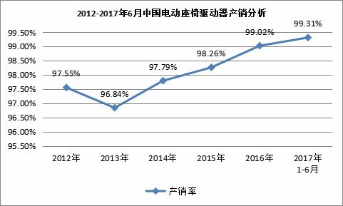 甘肃汽车塑料件的价格分析与市场趋势