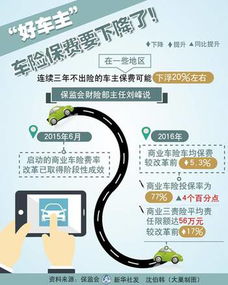 汽车商业险费用解析及选择建议