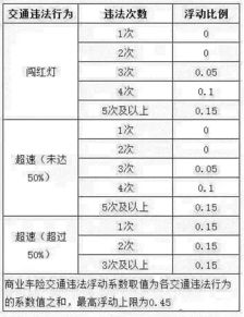 小汽车车险续保费用如何计算