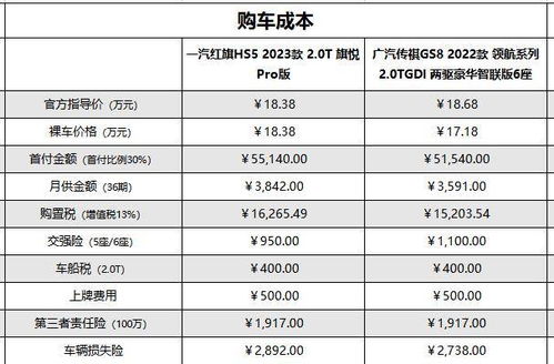晋江去广州汽车费用详解，行程、交通方式与预算分析