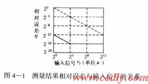汽车轴承换圈的价格影响因素分析与价格区间探讨