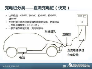 蔚来汽车的充电桩电流设计与使用详解