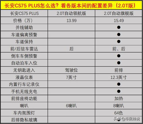 青岛到重庆的汽车费用分析与选择建议