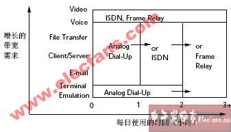 车辆类型和需求 车辆类型和需求