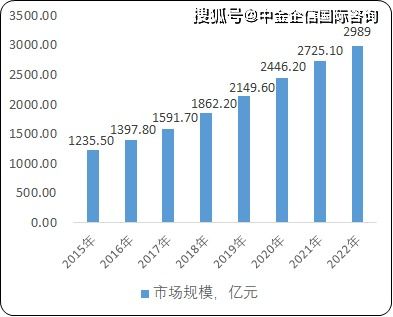 永德县汽车保有量现状分析与发展趋势探讨
