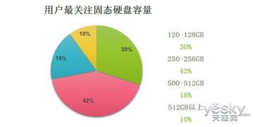 市场调查数据概览
