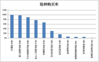 汽车保险中的全保概念解析与费用计算 汽车保险中的全保概念解析与费用计算