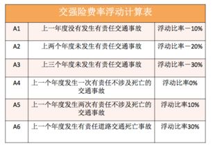 进口小型汽车交强险保费计算指南