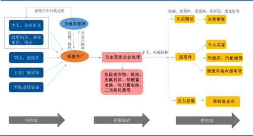 汽车拆解的定义与价值