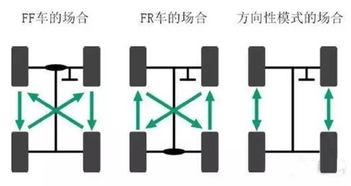 汽车四轮定位费用详解，如何确定您的成本