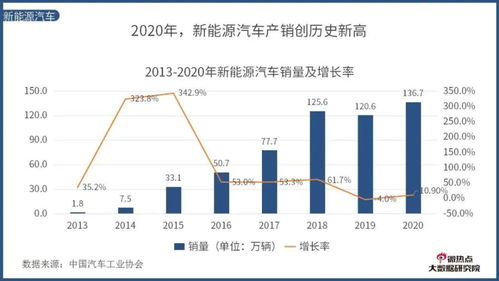 中国汽车行业市值分析报告