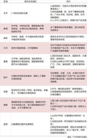 关注2023年政府工作报告中的关键信息