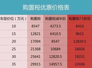 购车分期，如何合理规划您的财务？