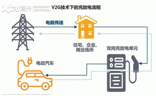 电动汽车电瓶数量与性能的关系分析