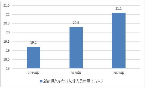 新能源汽车拉线的价格分析与趋势预测