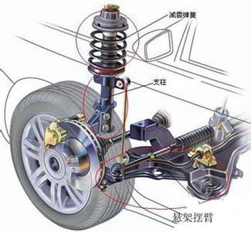 汽车打半圈的原理与计算