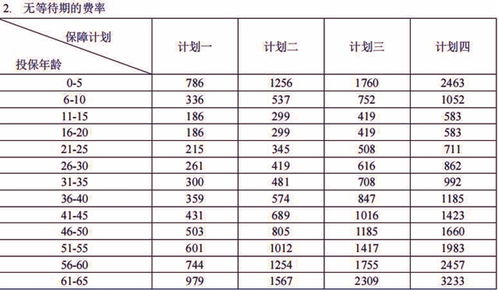 中国汽车首年保险费用概述 中国汽车首年保险费用概述