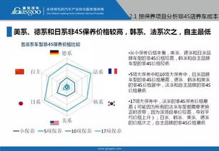 汽车保养，成本与价值的平衡