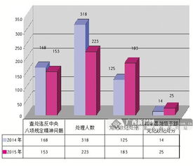 基本情况分析 基本情况分析