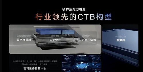 华为汽车的全面探索与创新之路