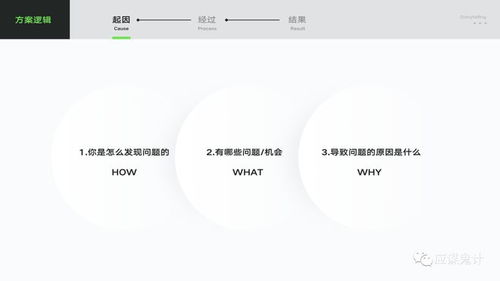 直观观察法