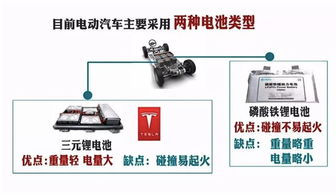 电动汽车电池的基本构成和工作原理 电动汽车电池的基本构成和工作原理