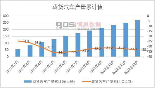 阜阳市汽车数量统计