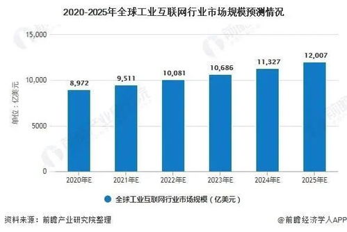 全方位汽车监控的市场现状与发展趋势