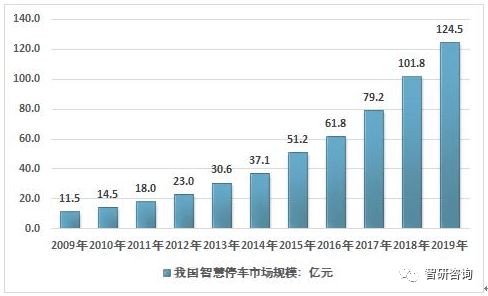 广州的汽车销售员数量与市场概况