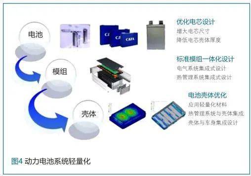 遥控汽车电池包的市场现状与价格分析