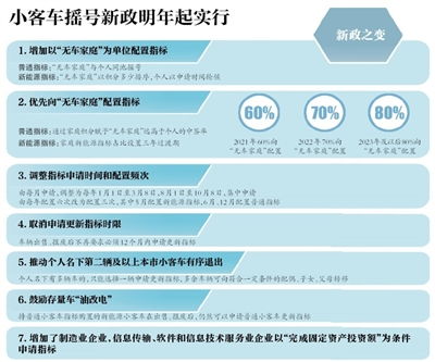 北京市2023年汽车指标发放细则解析与解读