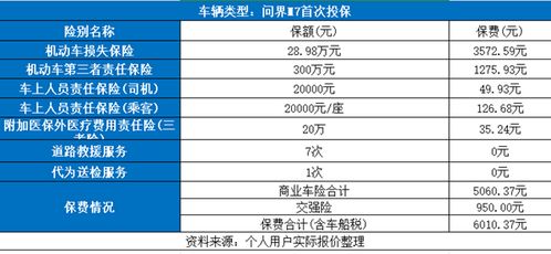 汽车保险费用与年度计算