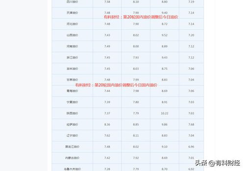 浙江省汽车油价分析及最新价格信息