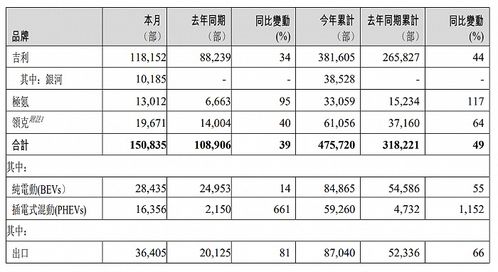 汽车的最大加速速度与码单位的联系