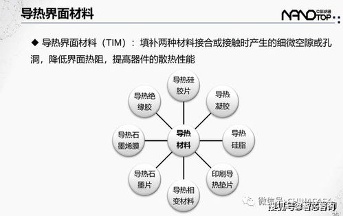 材料选择的重要性