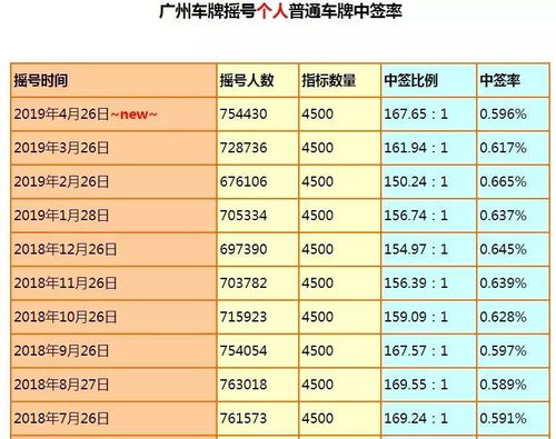 如何理解摇号中的中签率与概率计算