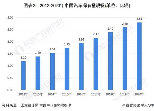 汽车滤清器市场分析与投资潜力探讨