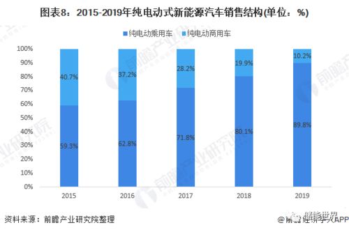 国外汽车市场现状分析与未来趋势展望